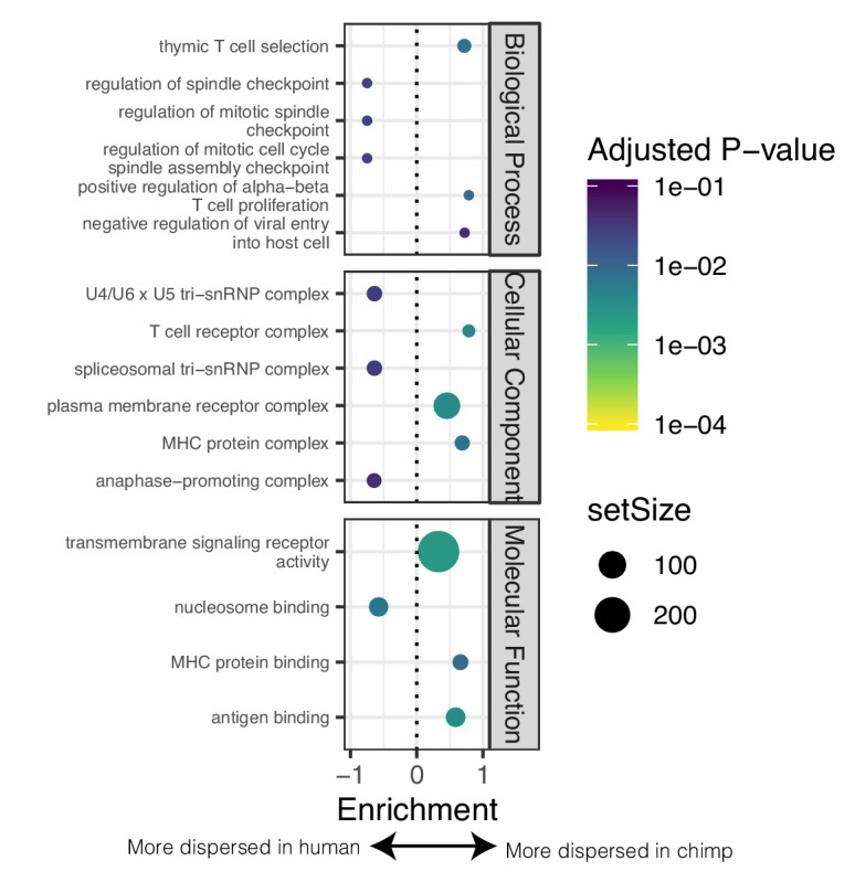 Figure 4—figure supplement 3.