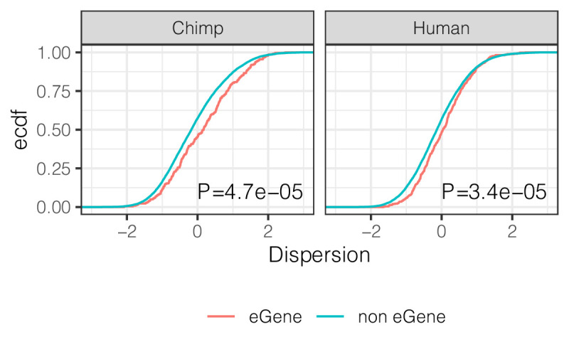 Figure 6—figure supplement 4.