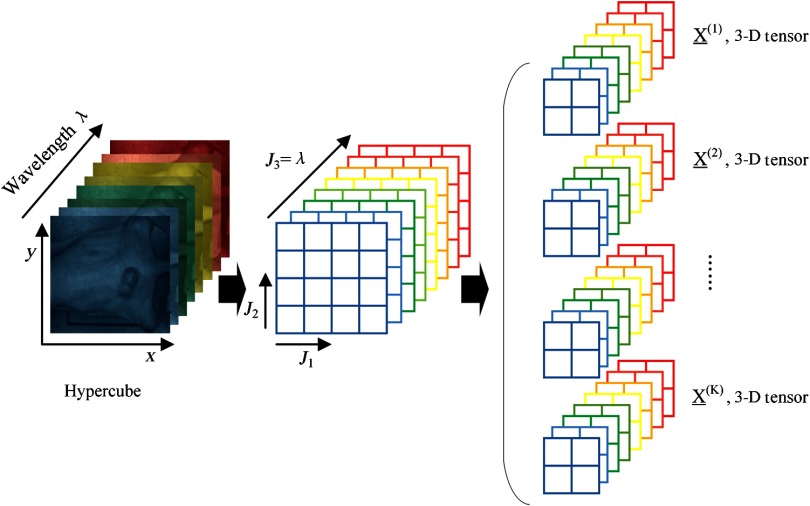 Fig. 3