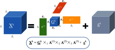 Fig. 4