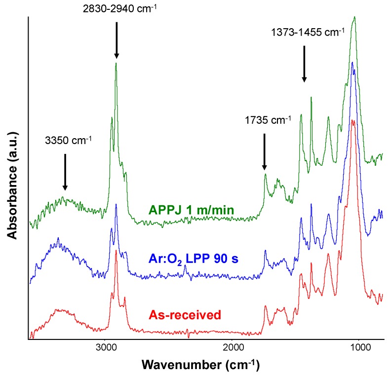 Figure 15