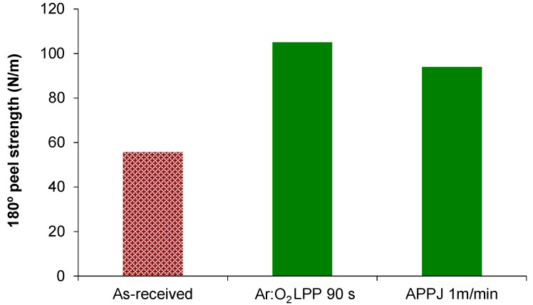 Figure 19