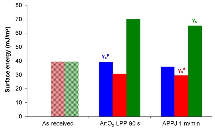 Figure 16