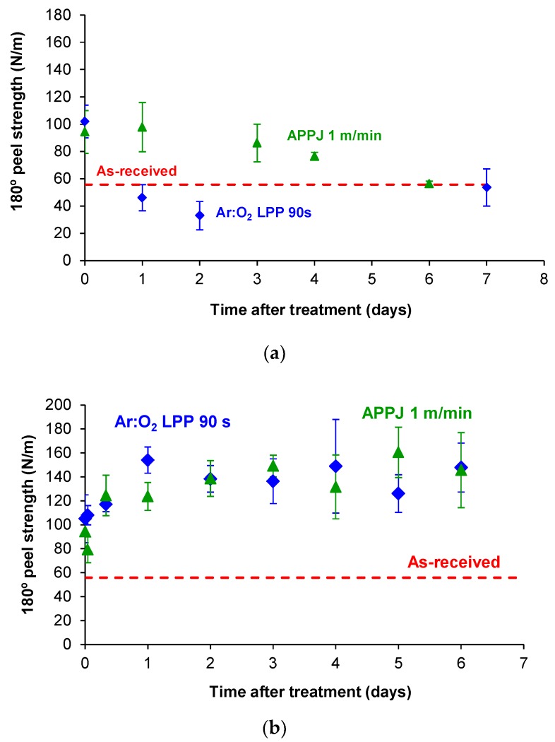 Figure 20