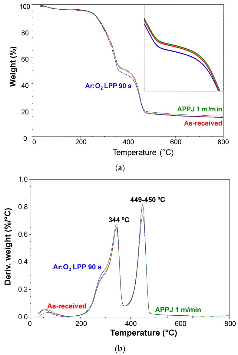 Figure 18