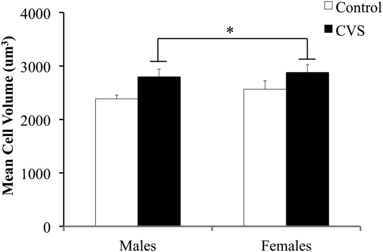 Figure 7.