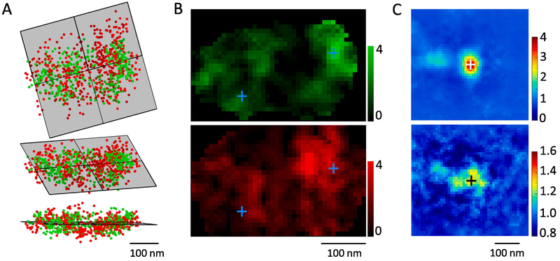 Figure 4.