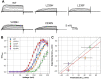 Figure 7: