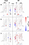 Figure 5: