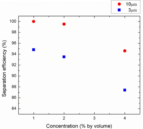 Figure 12.