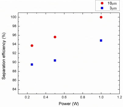 Figure 10.