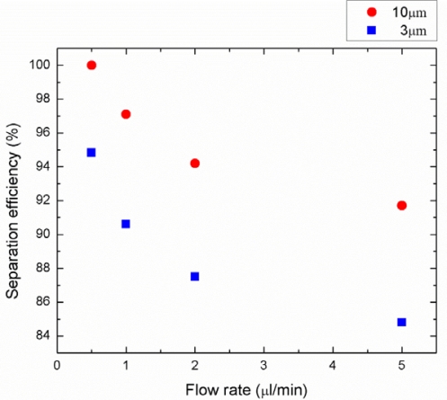 Figure 11.