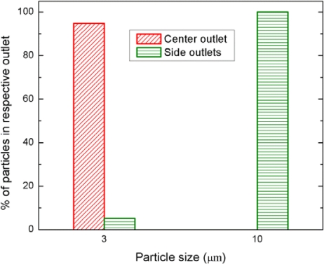 Figure 9.