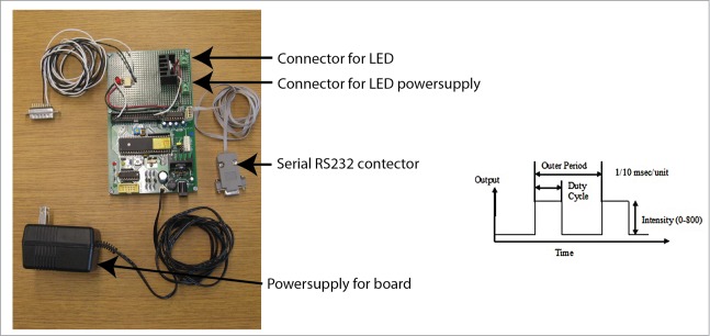 Figure 3.