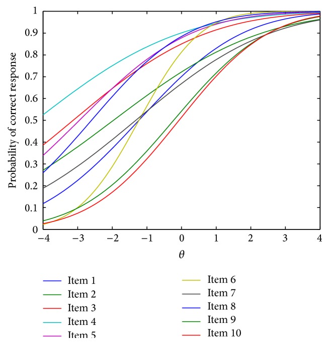 Figure 9