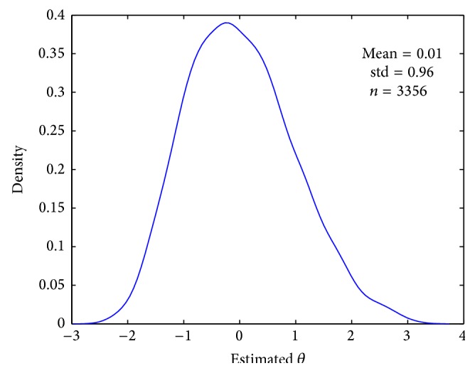 Figure 10