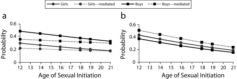 FIGURE 1—