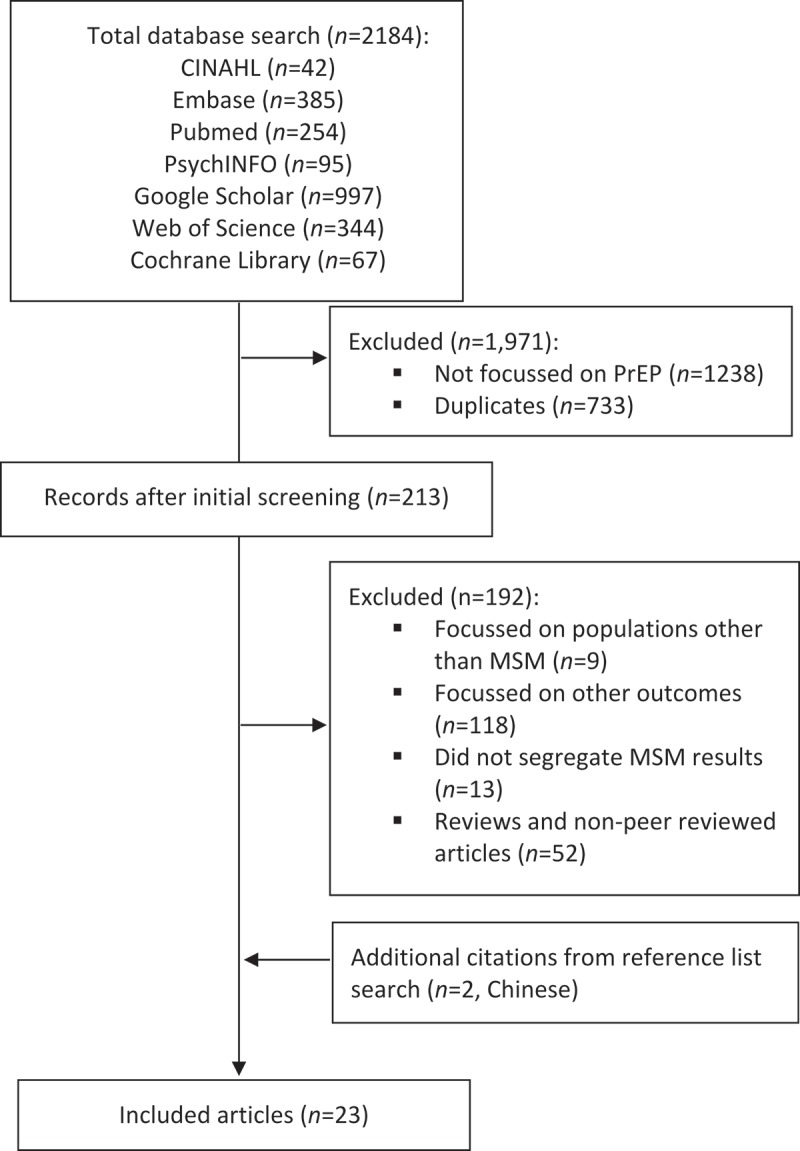 Figure 2.