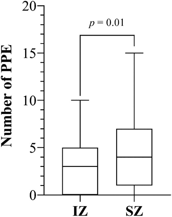 Fig. 5