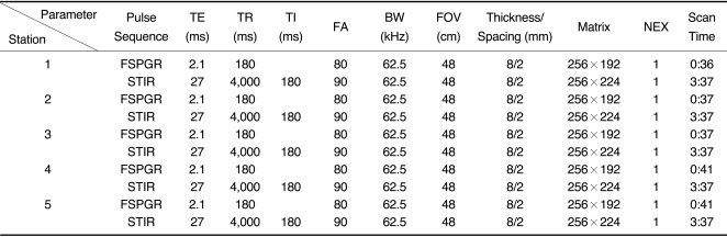 graphic file with name kjr-11-395-i001.jpg