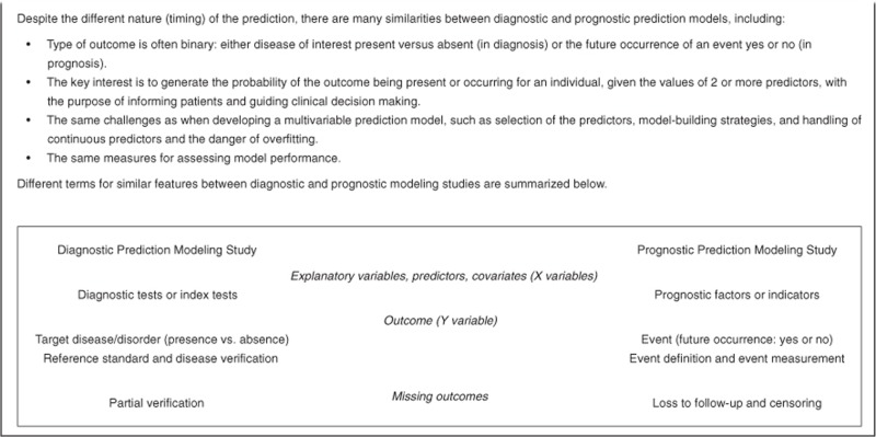 Box B. Similarities and differences between diagnostic and prognostic prediction models