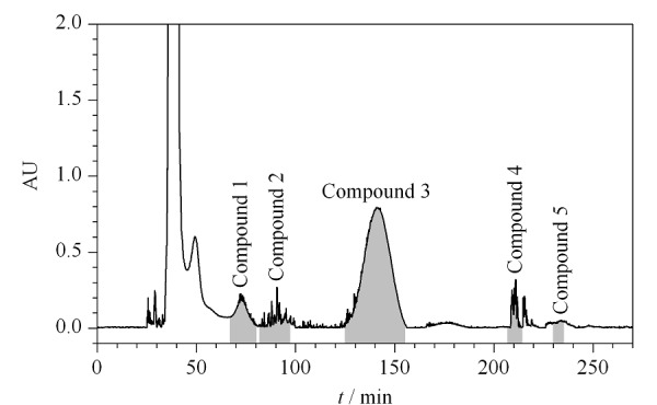 Fig. 2