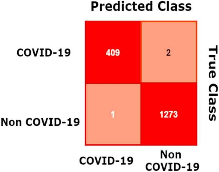 Fig. 10