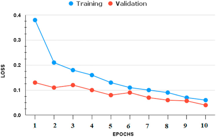 Fig. 7