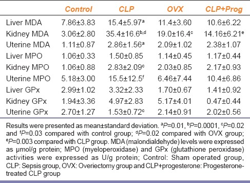 graphic file with name IJPharm-46-622-g002.jpg