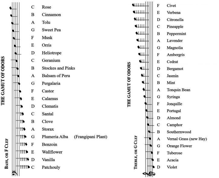 Figure 2.