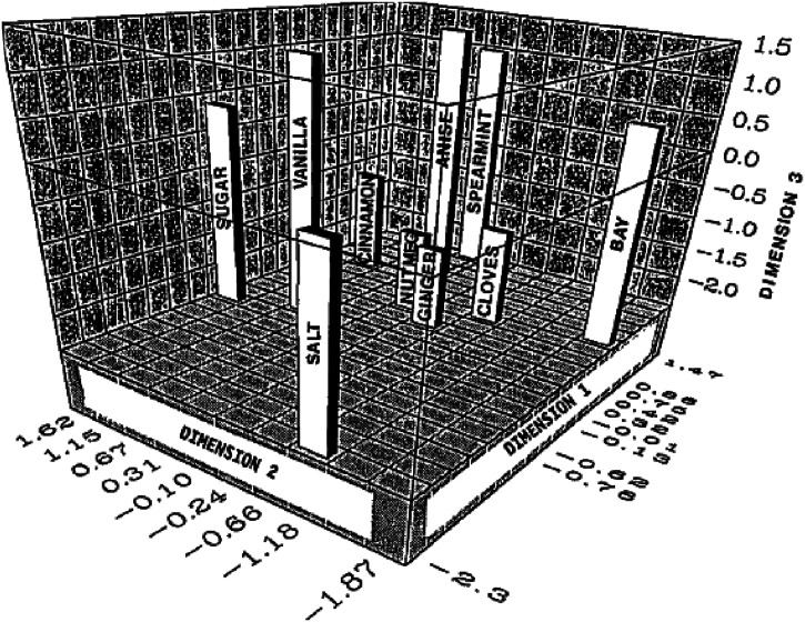 Figure 1.