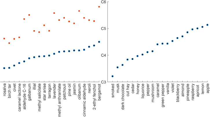 Figure 3.