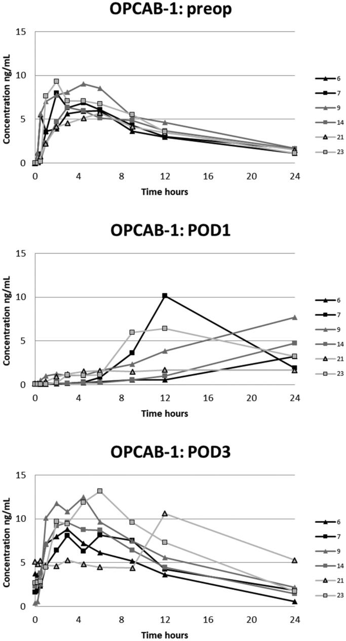 Figure 4.