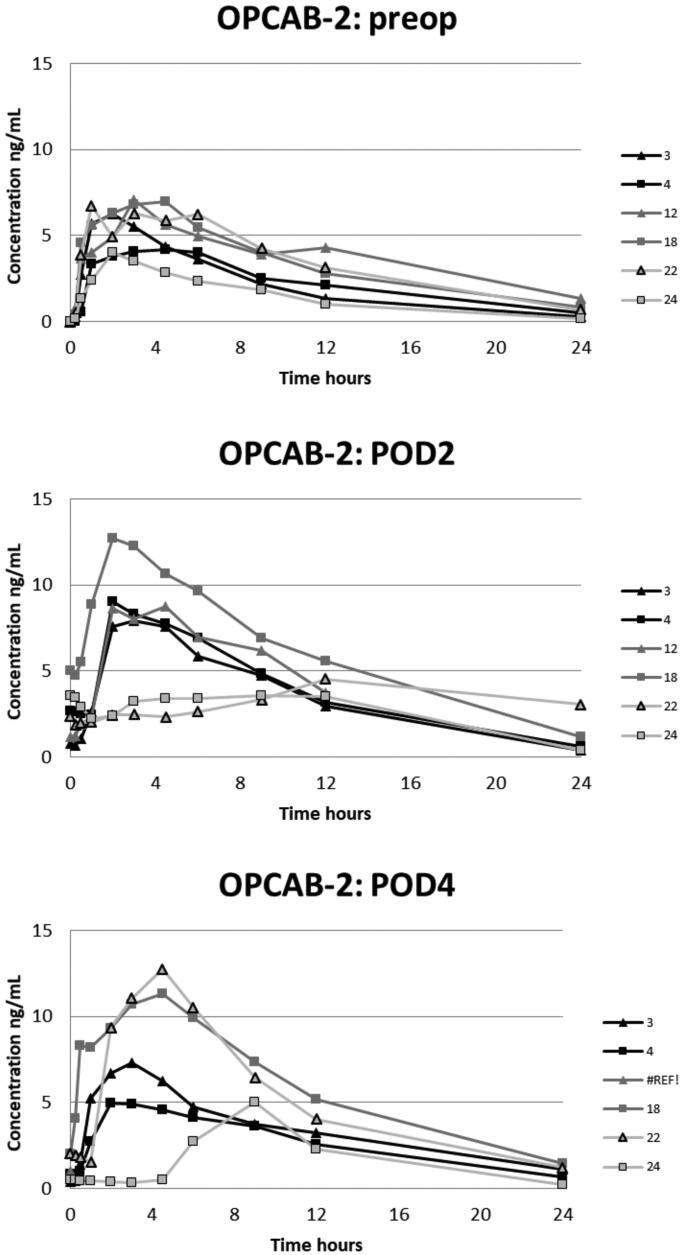 Figure 5.