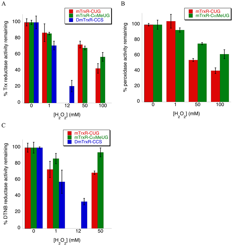 Figure 4: