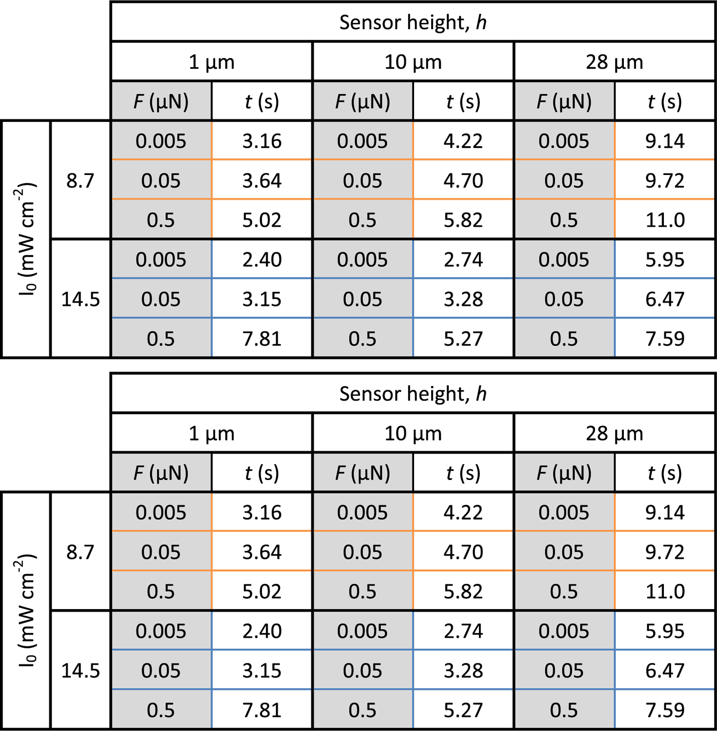 graphic file with name nihms-1700899-t0005.jpg