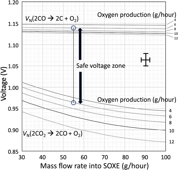 Fig. 3.