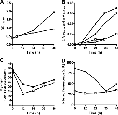 FIG. 2.