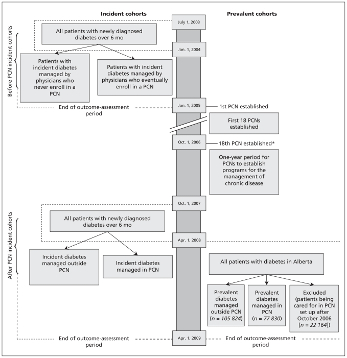 Figure 1: