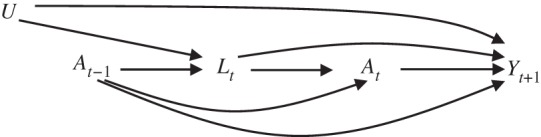 Figure 1.