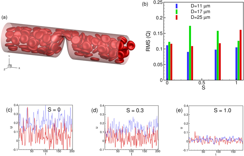 Figure 15