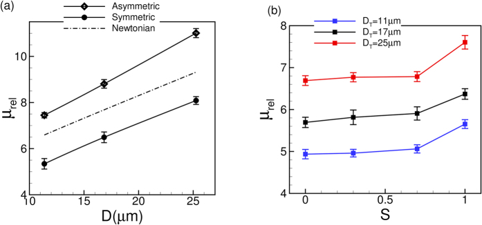 Figure 17