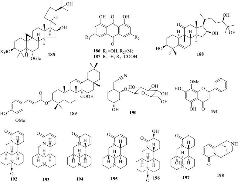 Fig. 13