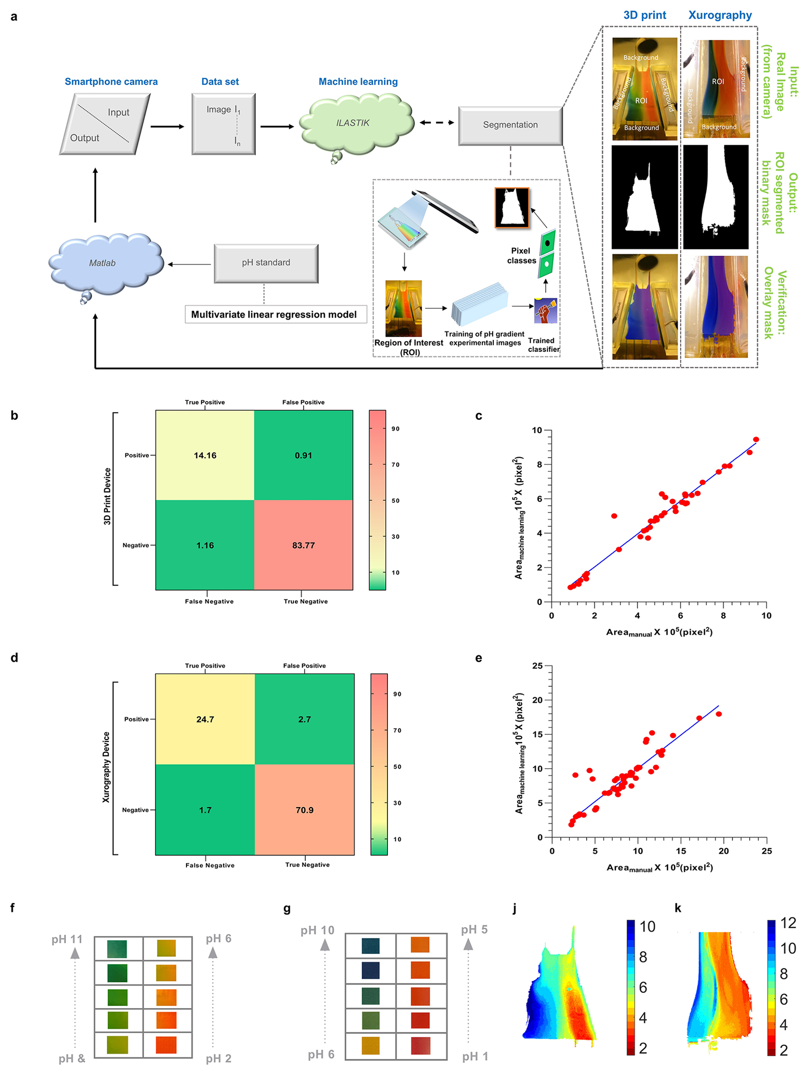 Figure 4.