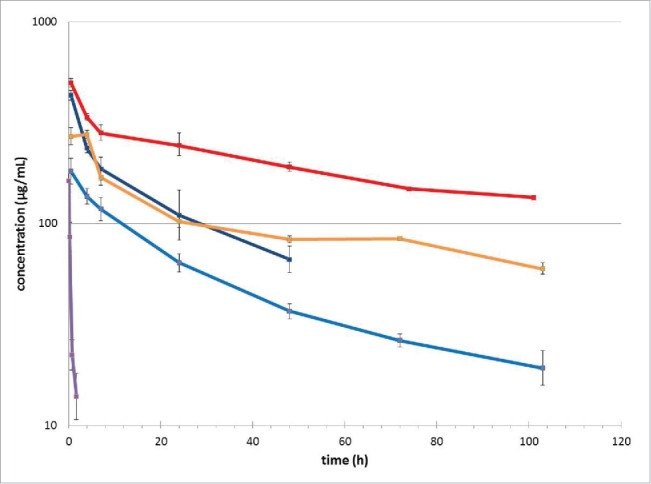 Figure 5.