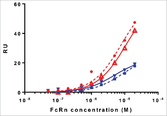 Figure 2.