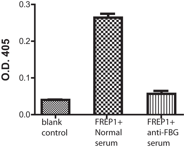 Figure 7.