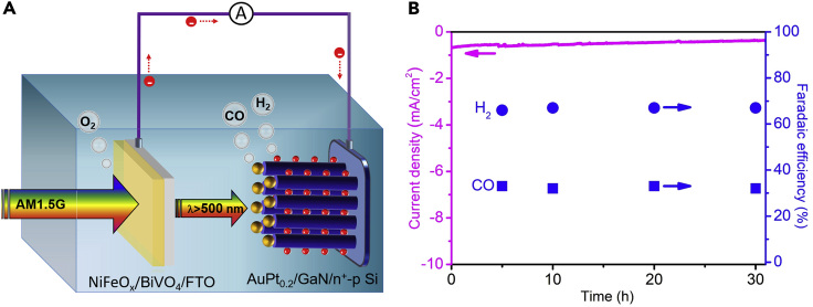 Figure 4