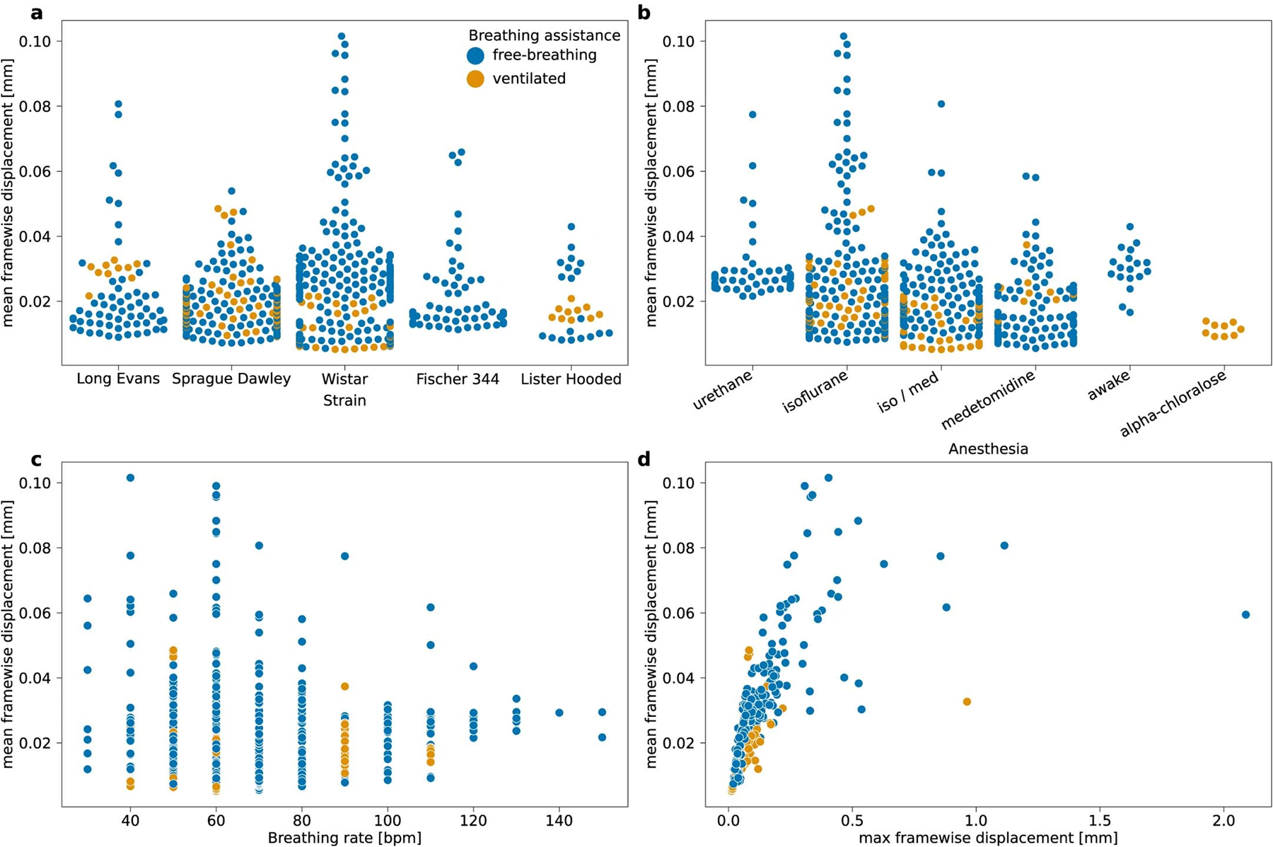 Extended Data Fig. 4 |