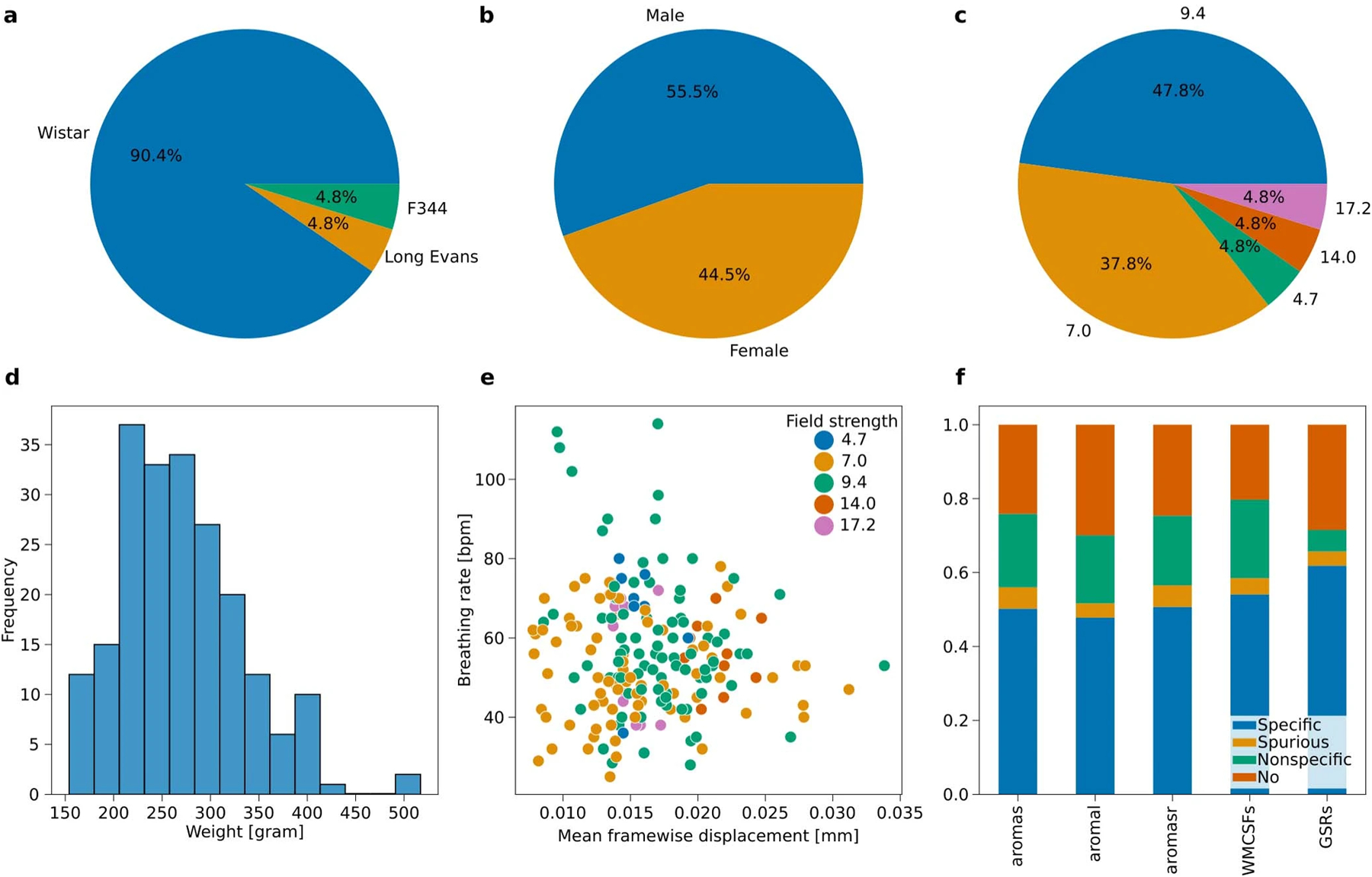 Extended Data Fig. 6 |